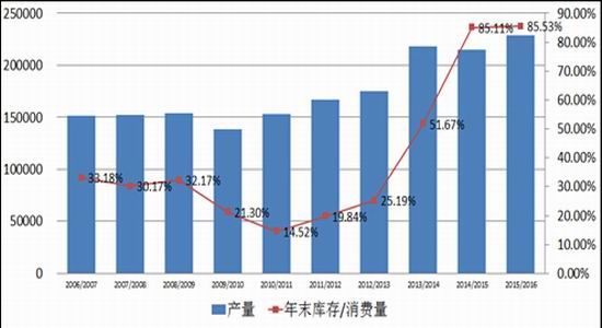 上海中期：上游成本坍塌