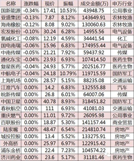 22股午后诡异杀跌 股东名册或是揭开异动的钥