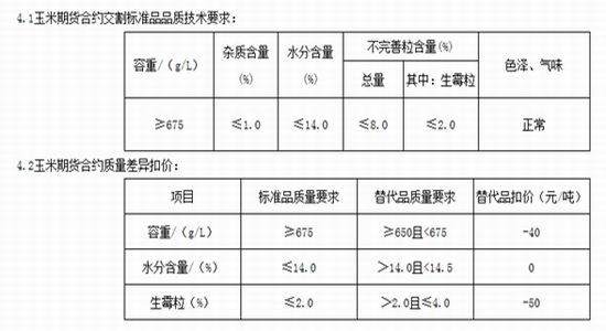 方正中期：供应需求偏弱