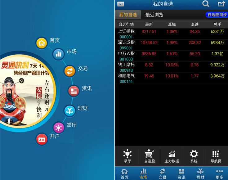 2015手机证券报告:申万宏源app升级慢 不支持
