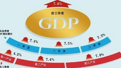 GDP6.9% ֵ487774Ԫ