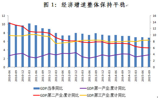 经济总量增加值_经济发展图片