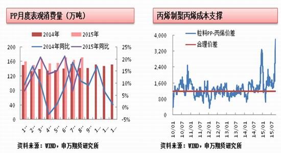 申万期货:聚烯烃期货投资策略报告|原油|美联储