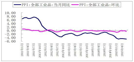 和合期货:原油继续下跌 塑料持续承压