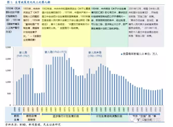 人口老龄化概念股_人口老龄化概念股之研究