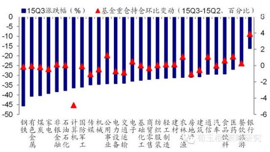 海通证券分析基金3季报:灾后主板持仓回升 增