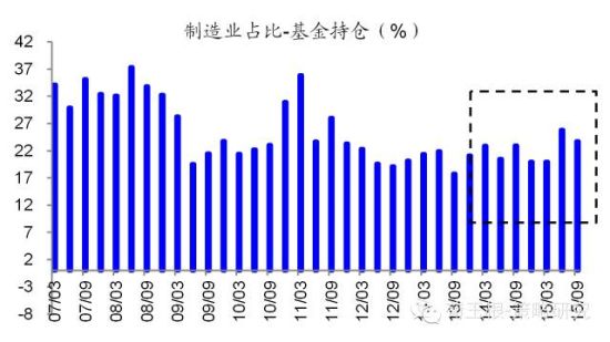 海通证券分析基金3季报:灾后主板持仓回升 增