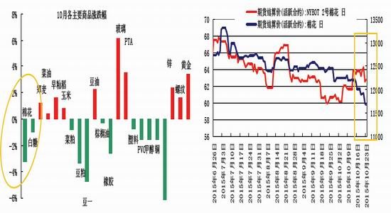 华安期货(月报)：供需宽松无改善