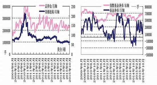 华安期货(月报)：供需宽松无改善