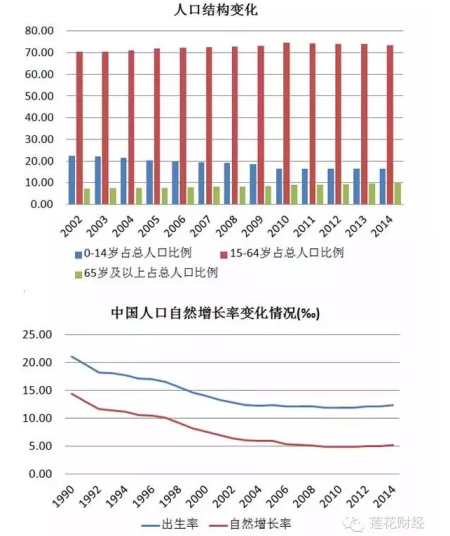 人口政策改革概念股_震惊 二胎概念股爆出 掘金领涨王牌(2)