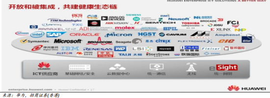 中软国际:华为入股提升成长潜力 可转债融资影