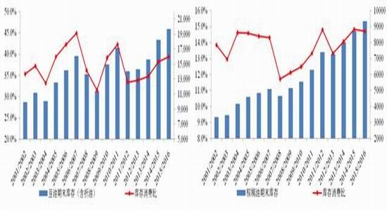 浙商<a href='http://www.fishea.cn/mall/' target='_blank'>期货</a>:豆油与棕榈油跨品种<a href='http://www.fishea.cn/mall/' target='_blank'>对冲</a>机会