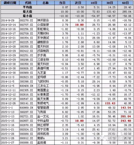 徐翔家族共有四个资本运作平台 泽熙历年买过