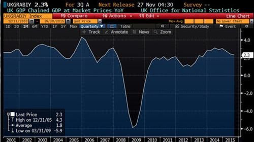 英格兰gdp_英格兰国旗