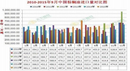 兴证期货：棕榈油震荡走低