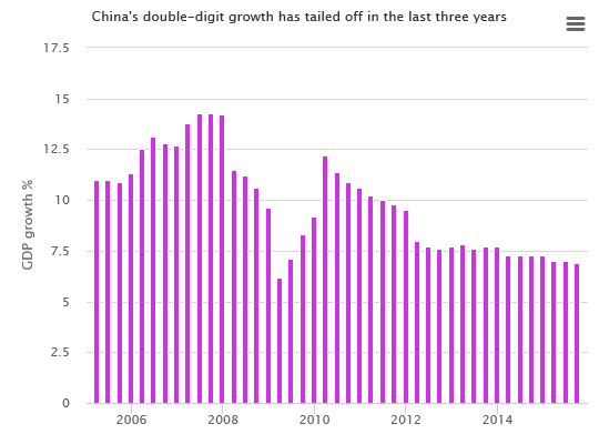 中国经济增速的过去、现在与将来