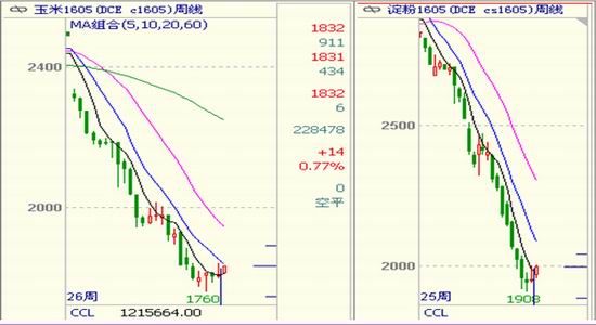 光大期货:收购意愿下降