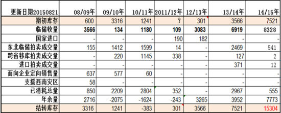 光大期货:收购意愿下降
