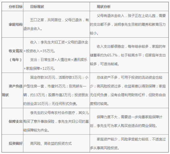 表1-1 李先生家的财务状况分析表分析目标 