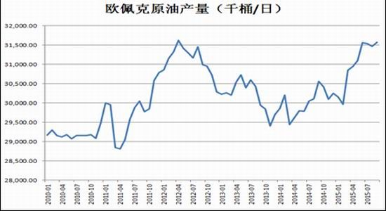 上海中期:供求难以平