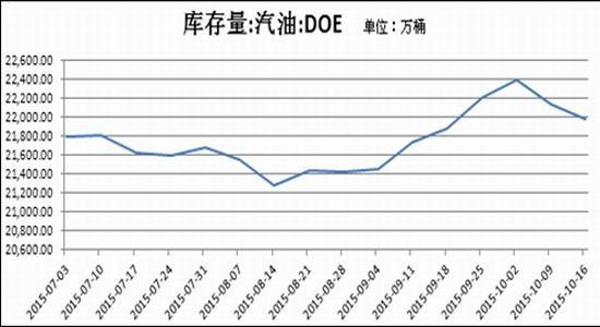 上海中期:供求难以平