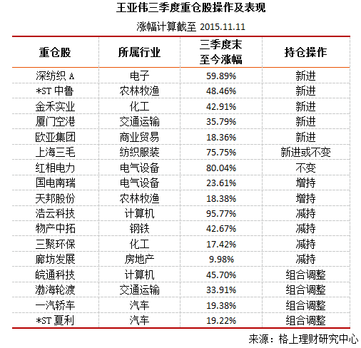 私募大佬排名_私募大佬叶飞照片(3)