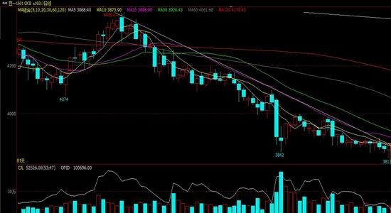 通惠期货:大豆过剩格局不变 下降趋势延续|豆一