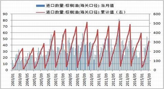 中钢<a href='https://www.fishea.cn/mall/' target='_blank'>期货</a>:回调基本到位