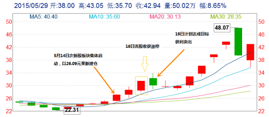 杠杆原理的例子_6岁孩子就能理解 杠杆原理 ,这故事设计得很通俗(3)