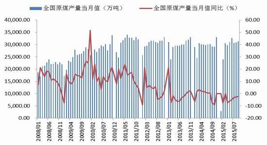 中钢期货:钢厂停产消息频出 焦炭承压下行|焦炭