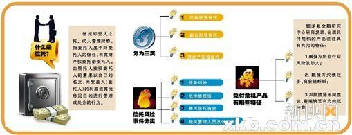 信托刚性兑付潜规则走向瓦解 信托刚性兑付潜规则走向瓦解