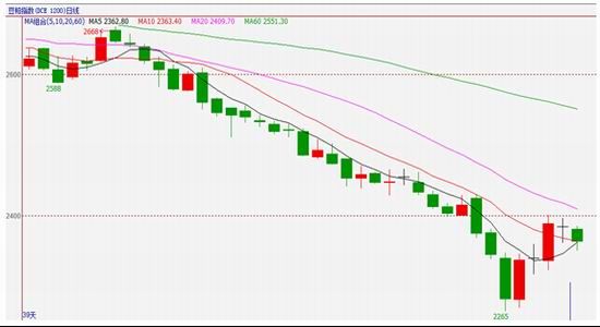 渤海期货:全球商品遭遇寒冬 豆粕维持弱势|大豆