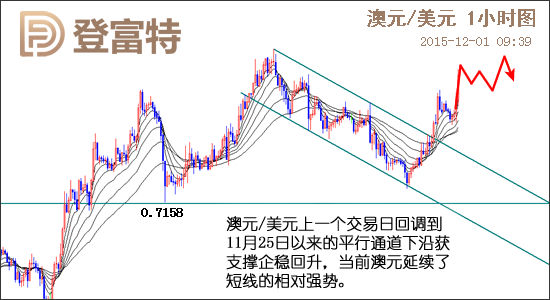 澳元