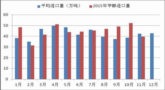 浙商期货(月报):市场需求不振