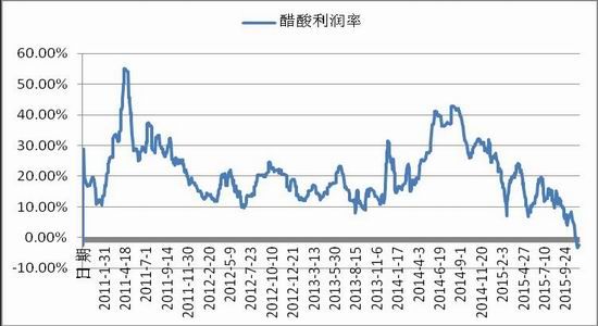 浙商期货(月报):市场需求不振