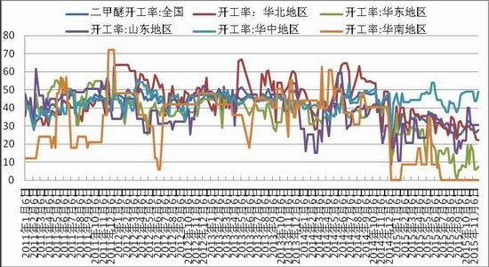 浙商期货(月报):市场需求不振