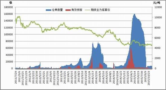 浙商期货(月报)：装置开工回升