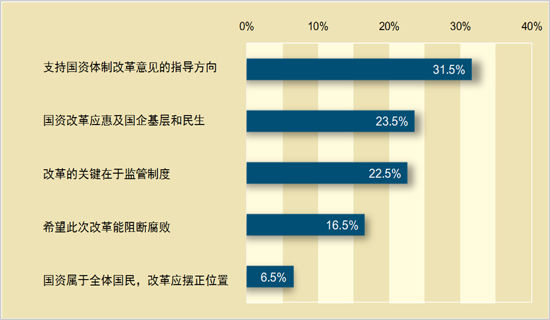 国有企业占全国经济总量_经济全球化(2)