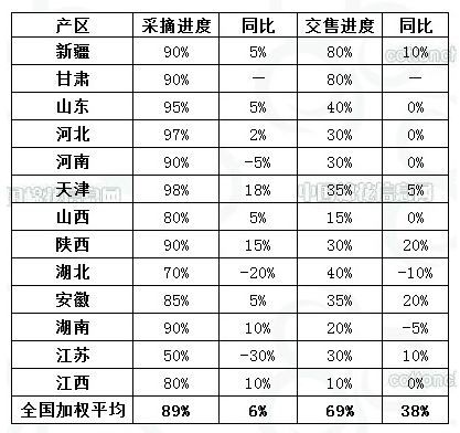 浙商期货(月报)：下游需求不振