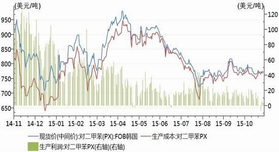 神华期货(月报)：PTA区间徘徊