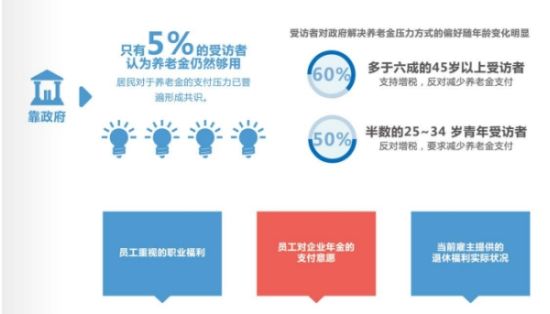 养老保险的人口学研究_养老保险的人口学研究(3)