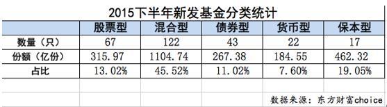 4427亿基金都买了什么?医疗健康和高端制造是热门