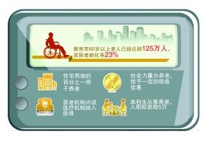 制图：俞晓翔 来源：现代快报