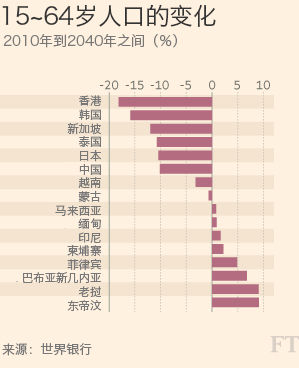 适龄劳动人口_劳动手抄报