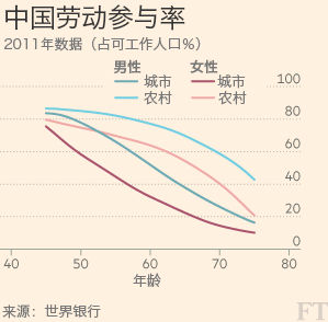 我国人口多造成什么压力_白带多是什么原因造成