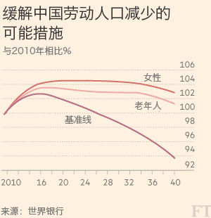 中国劳动人口_中国人口危机快来了吗(3)