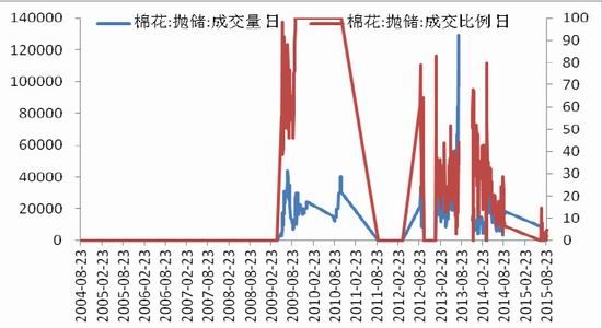 中原期货：收购进入尾声