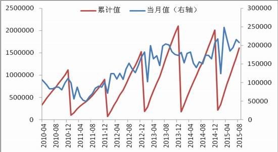 中原期货：收购进入尾声