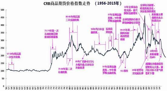 1957 1958经济危机_1825年英国经济危机(3)