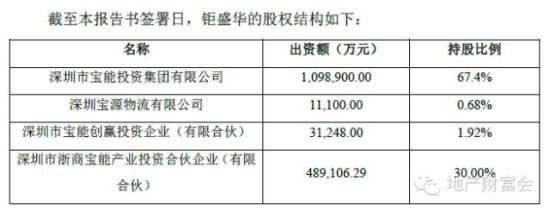 在2015年12月7日披露的股权结构 (资料来源:万科a详式权益变动报告书)